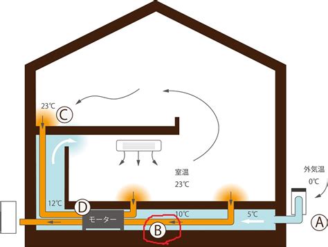 床下|床下の換気は必要なの？床下換気が必要な家と換気方。